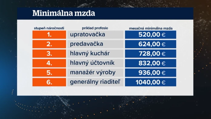 Stavebná jama v centre Košíc.