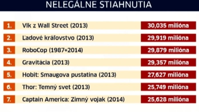 Rebríček najsťahovanejších filmov roku 2014.