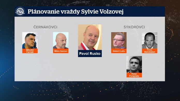 Úrad Nitrianskeho samosprávneho kraja.