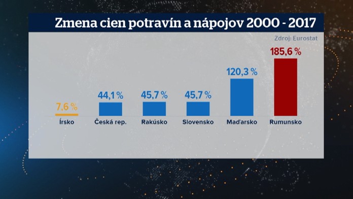 Ako rástli potraviny v Európe