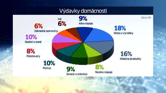 Potraviny.