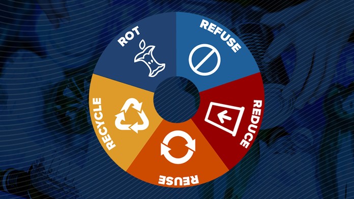 Pravidlá zero-waste.