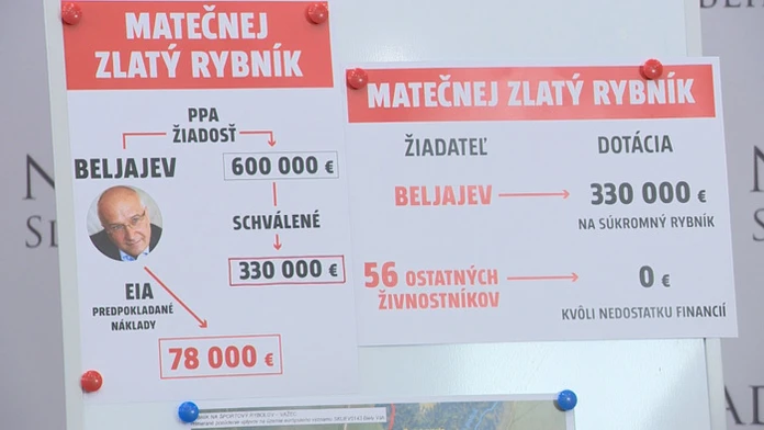 Schéma dodácie pre podnikateľa Beljajeva.