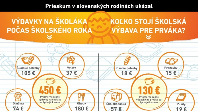 Ilustračná snímka. 