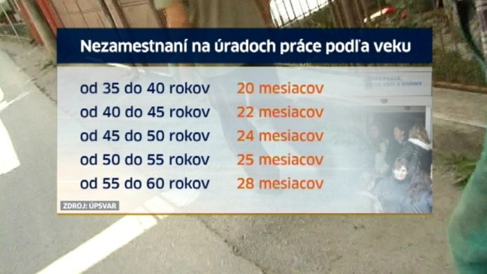 Nezamestnaní 50-nici