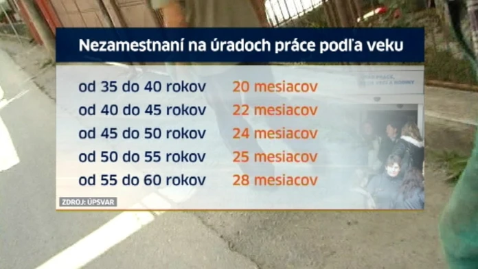 Nezamestnaní 50-nici