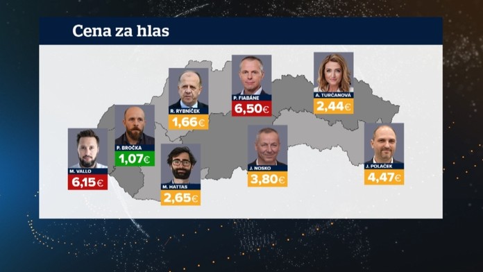 Cena za jeden hlas 