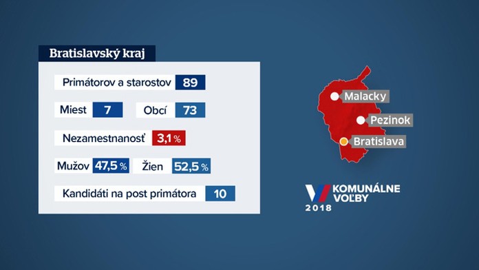 Bratislavský kraj.