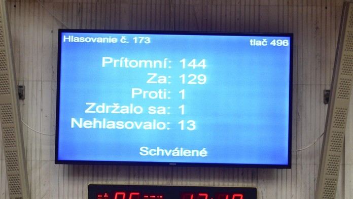 Výsledky hlasovania.