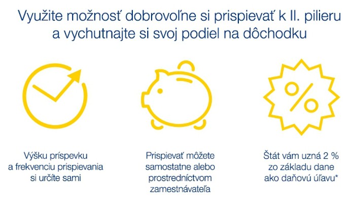 Dobrovolne prispevky k II. pilieru