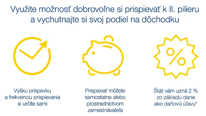 Dobrovolne prispevky k II. pilieru