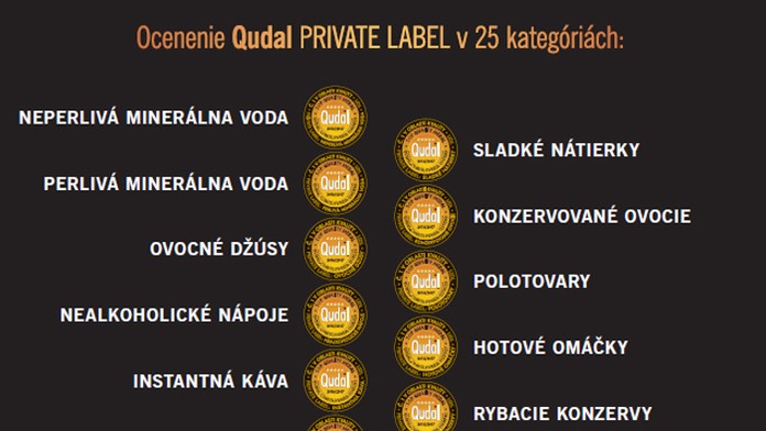 Lidl v minulosti získal už dve ocenenie QUDAL, teraz ich má 25.