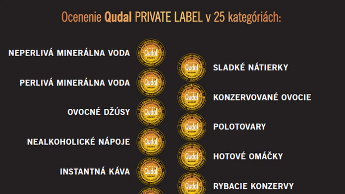 Lidl v minulosti získal už dve ocenenie QUDAL, teraz ich má 25.