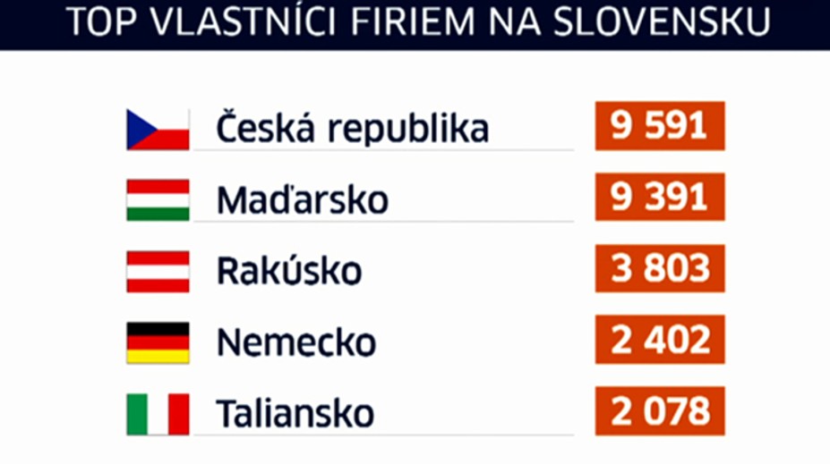 Zahraničné firmy ovládajú náš trh. Mnohé však prichádzajú zo známych daňových rajov