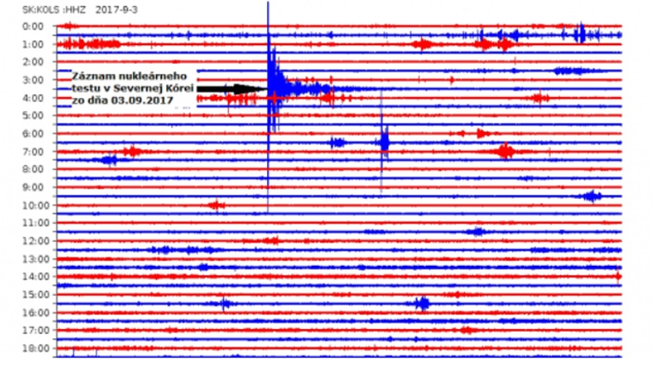 Nukleárny test v Severnej Kórei vyvolal na Slovensku seizmické vlny