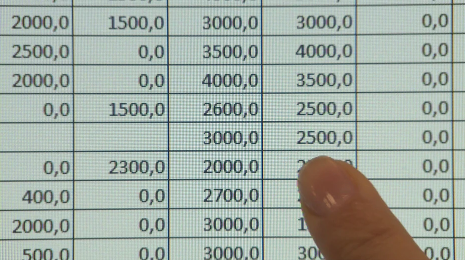 Zatiaľ čo školy živoria, na ministerstve rozdávajú bohaté odmeny. Niektorí dostali viac ako minister