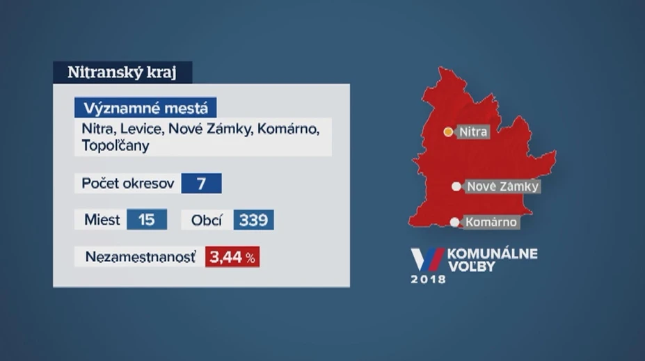 Predvolebný špeciál: S pracovnými ponukami sa v Nitrianskom kraji roztrhlo vrece