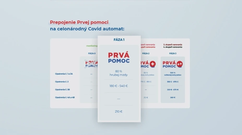 Desiatky miliónov eur z pandemickej pomoci skončili v schránkových firmách