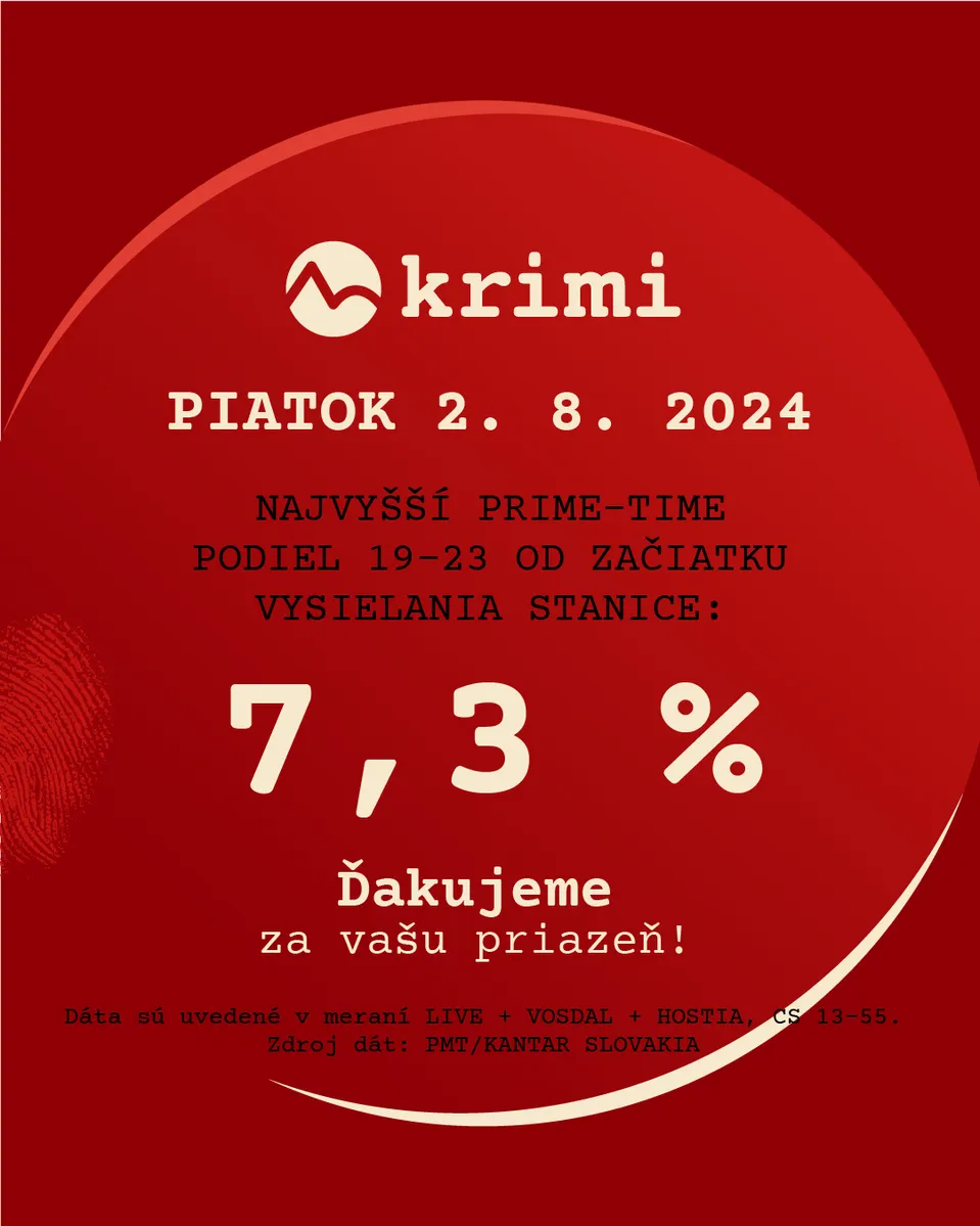Markíza KRIMI - rekord