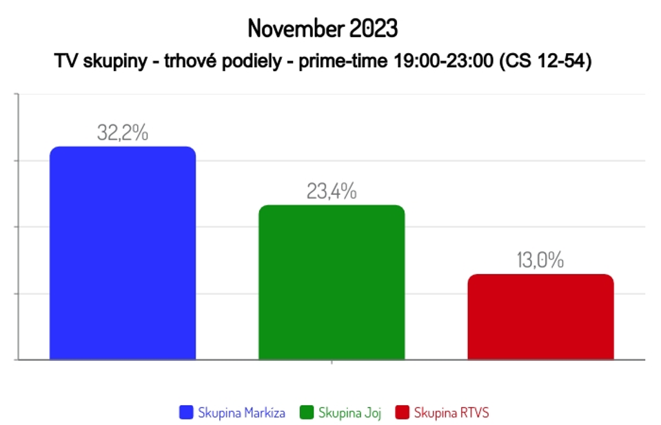 November 2023