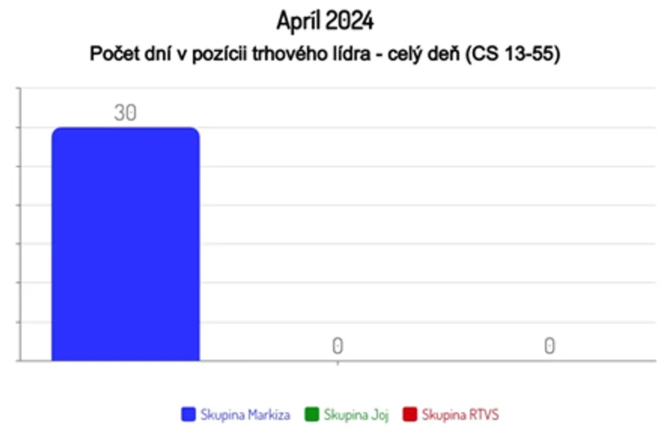 Apríl 2024