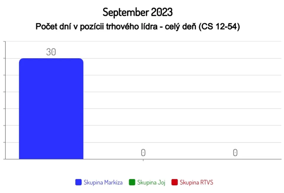September 2023