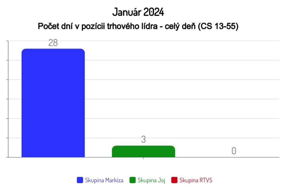 Január 2024