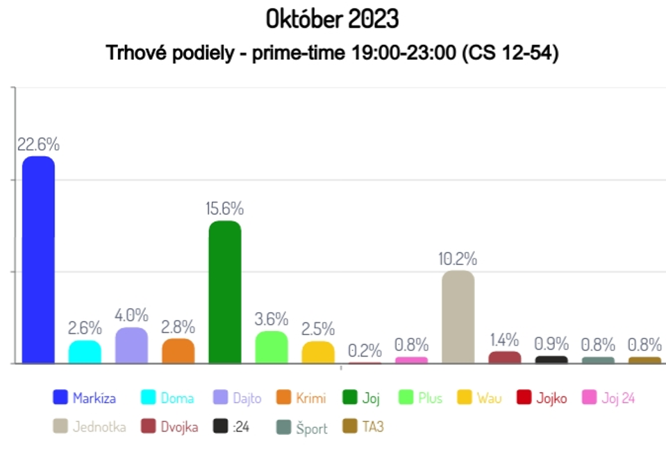 Október 2023