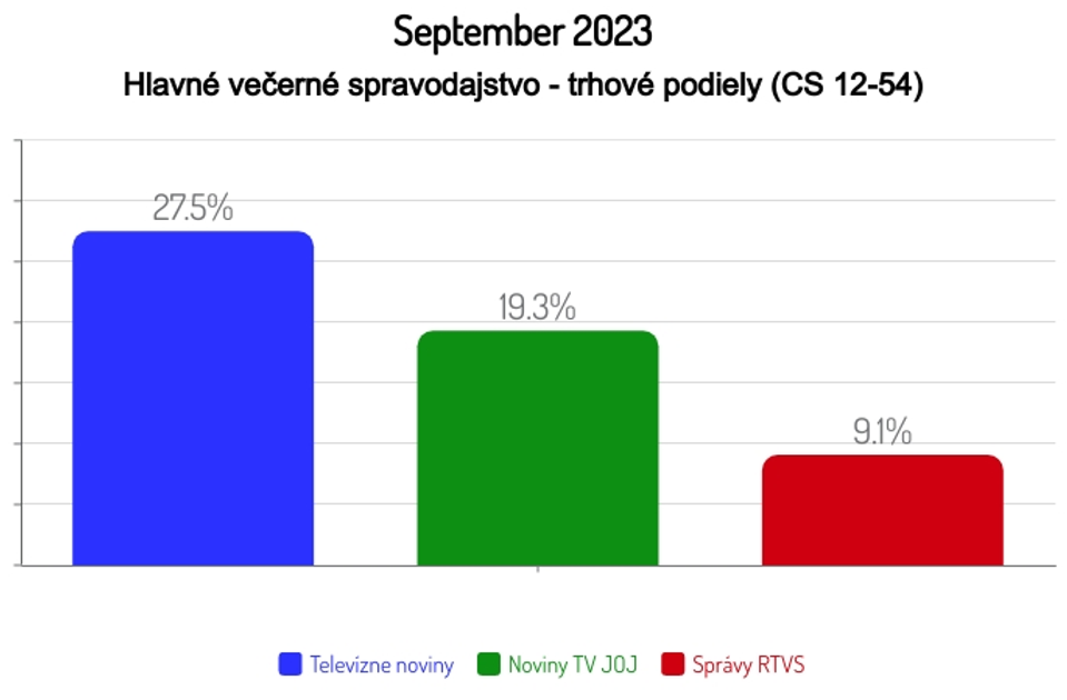 September 2023