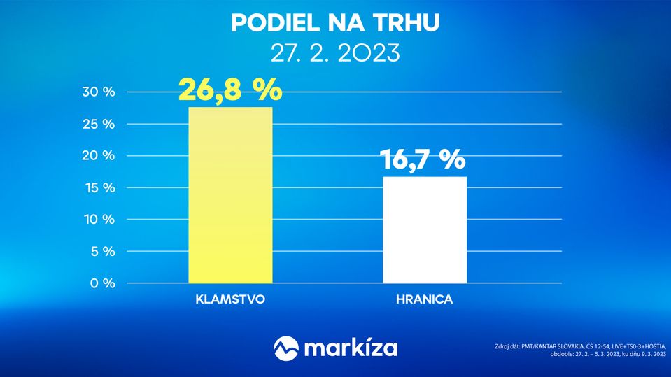 Klamstvo vs Hranica (09. týždeň 2023)