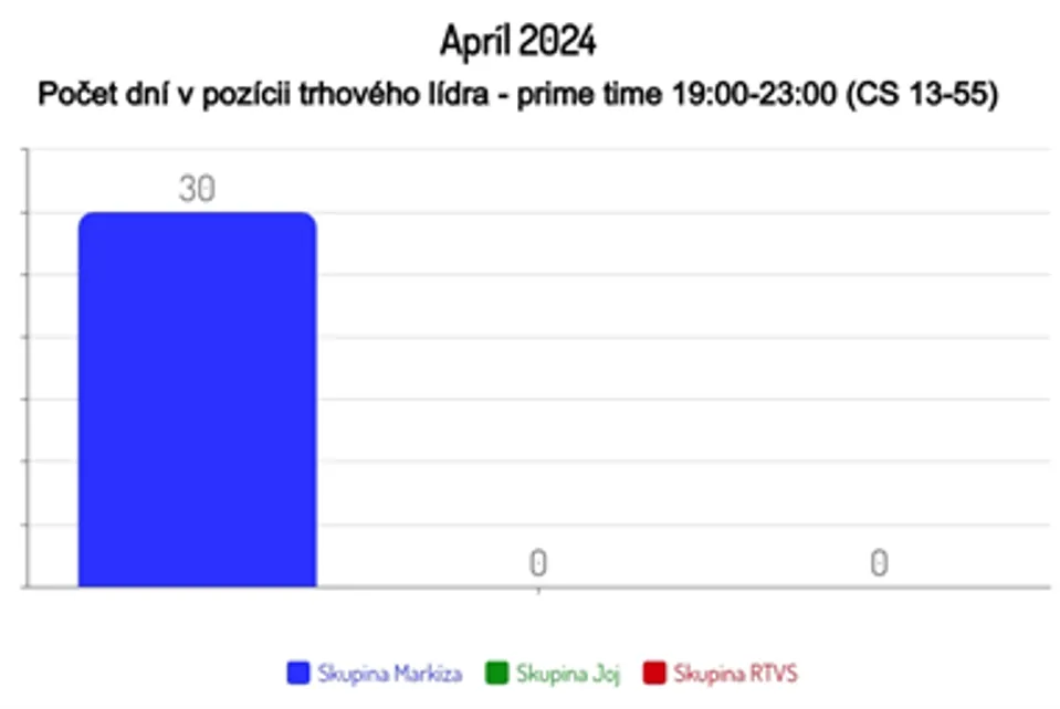 Apríl 2024