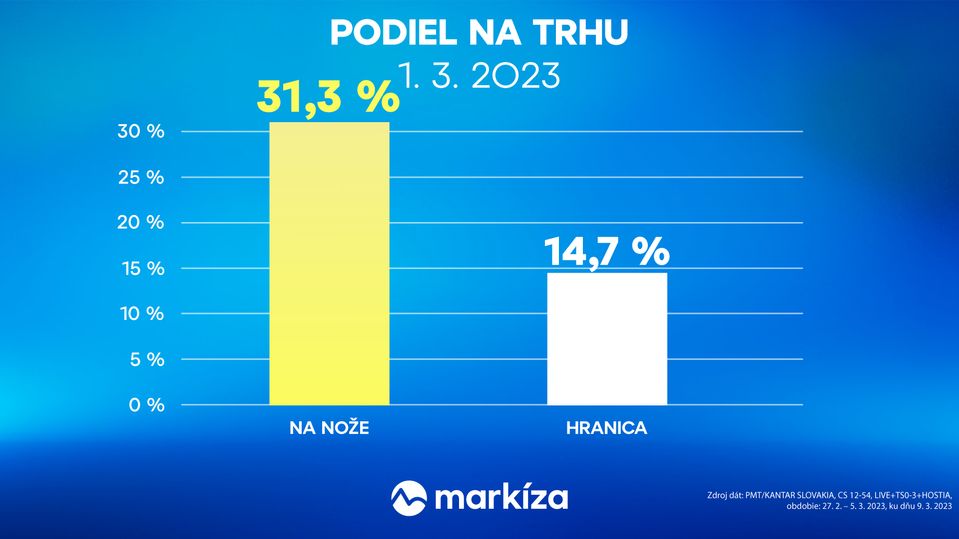 Na nože vs Hranica (09. týždeň 2023)