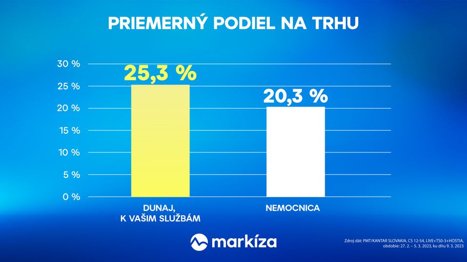 Dunaj vs Nemocnica (09. týždeň 2023)