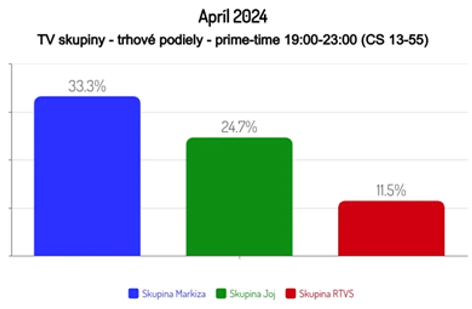 Apríl 2024