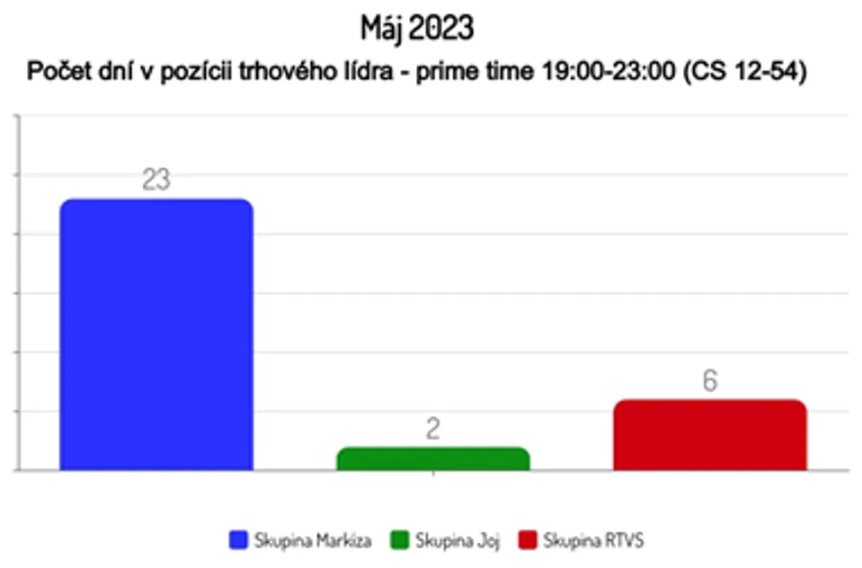 Máj 2023