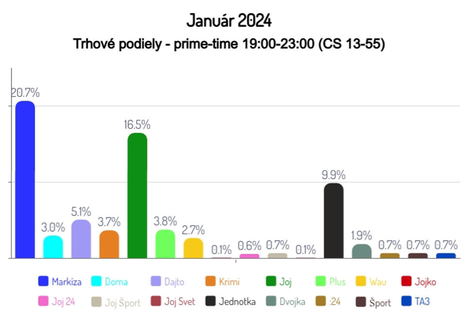 Január 2024