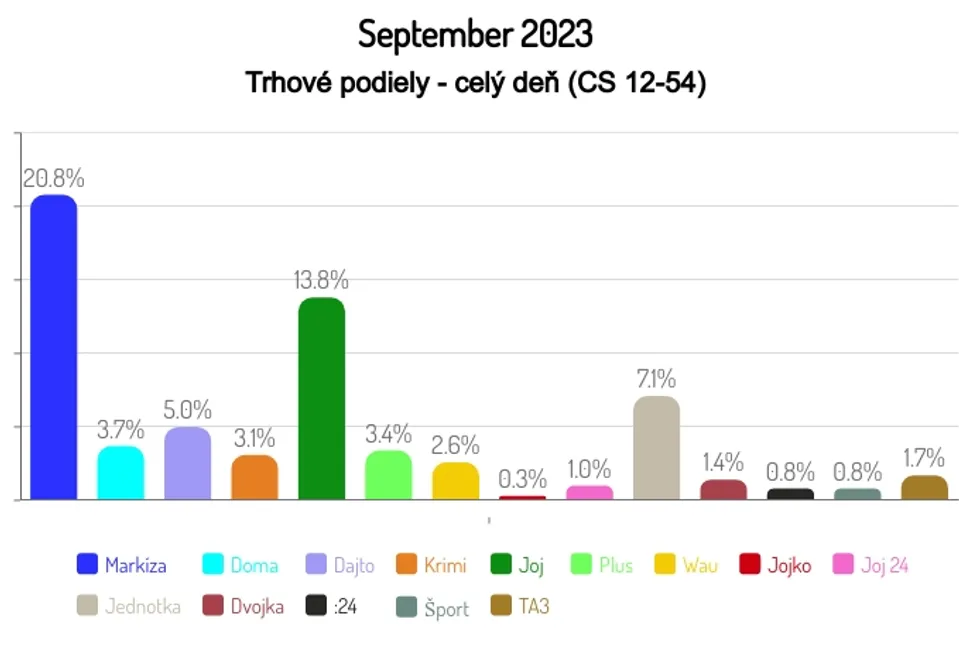 September 2023