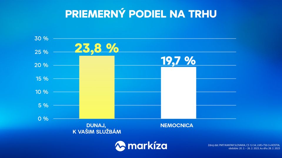 Dunaj vs Nemocnica (08. týždeň 2023)
