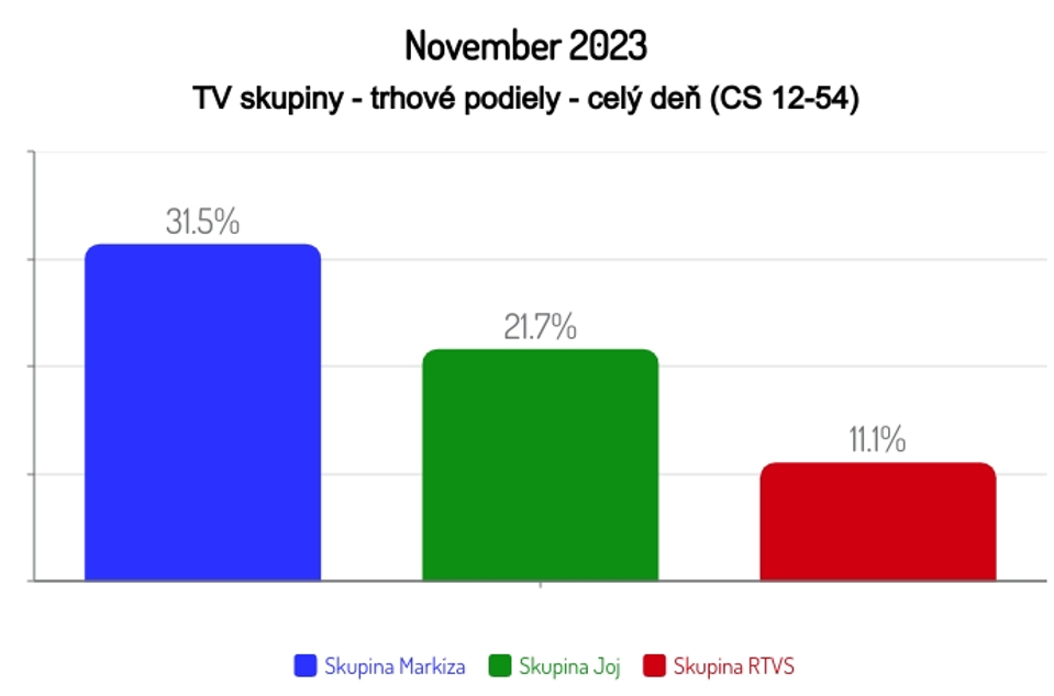 November 2023