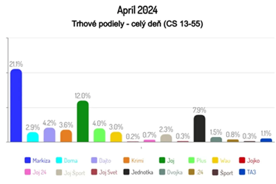 Apríl 2024
