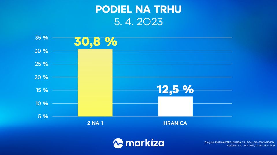 2 na 1 vs Hranica (14. týždeň 2023)