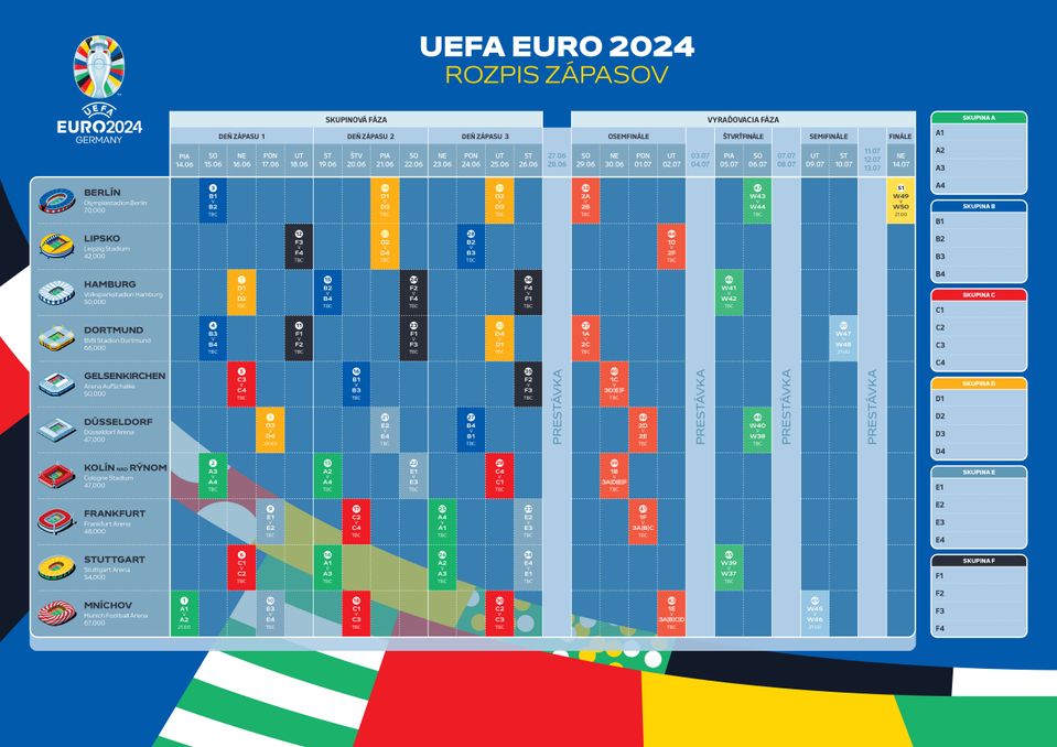 UEFA EURO 2024 - rozpis zápasov