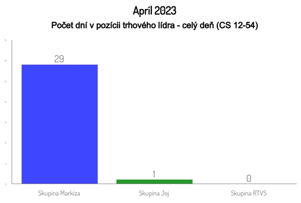 Apríl 2023