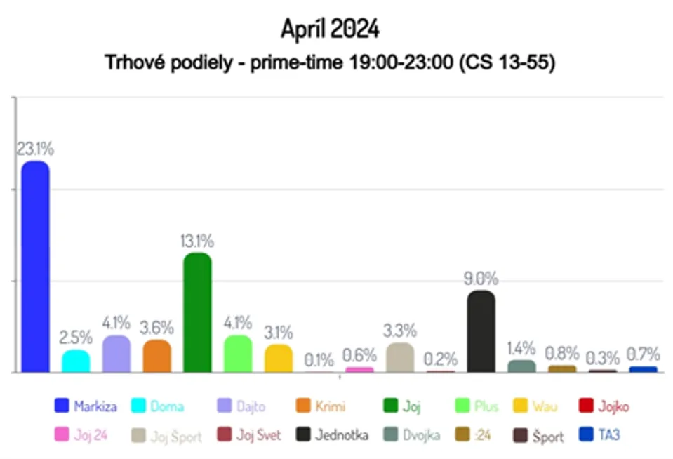 Apríl 2024