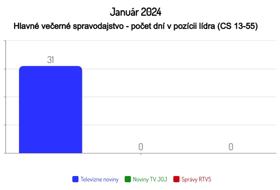Január 2024