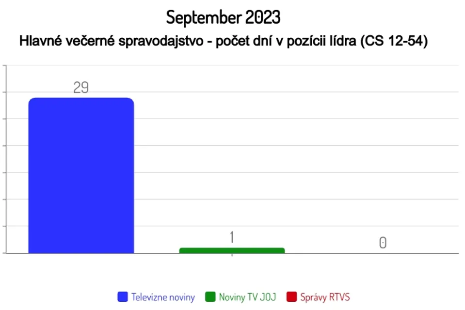 September 2023