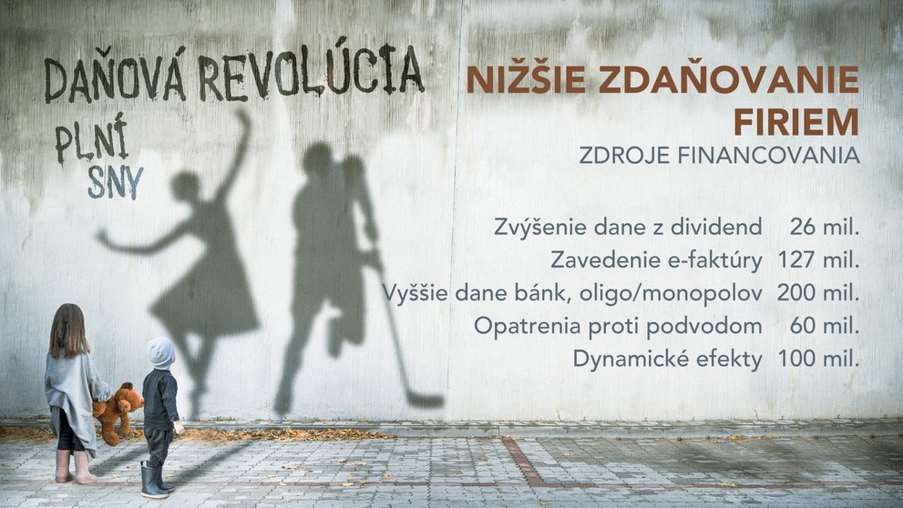 Zdroje financovania.
