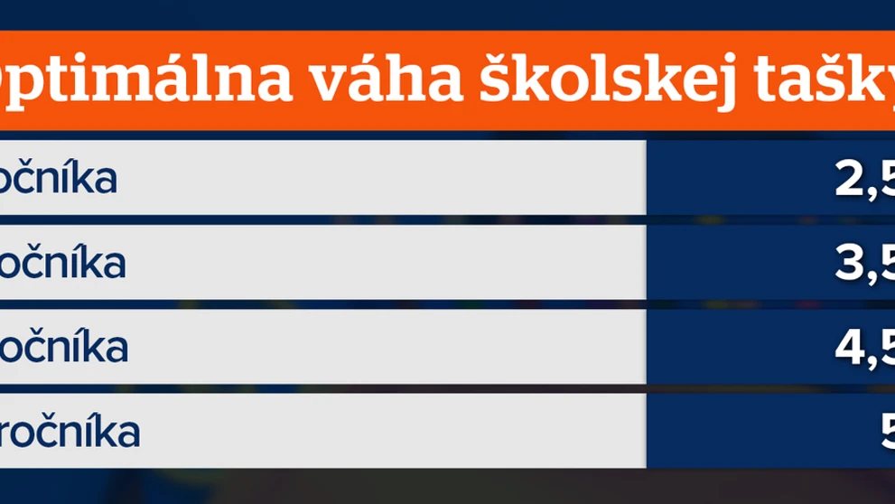 Ryba s dvomi papulami