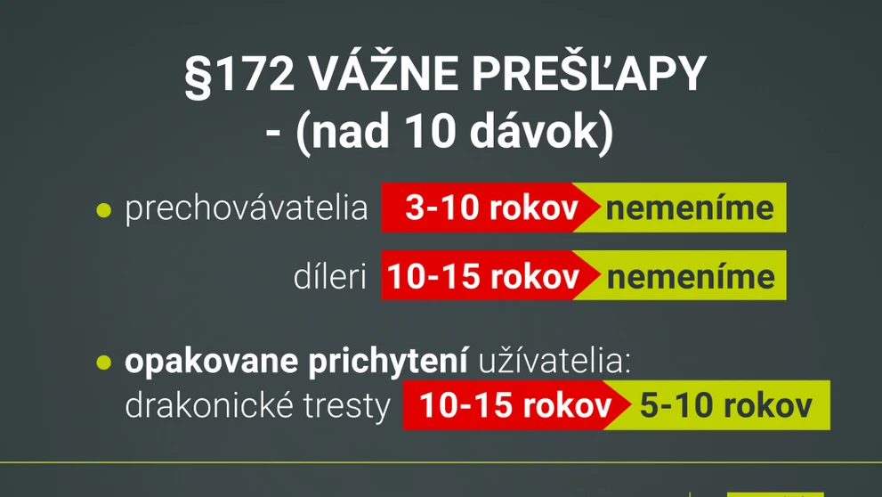 Zníženie navrhovaných trestov.