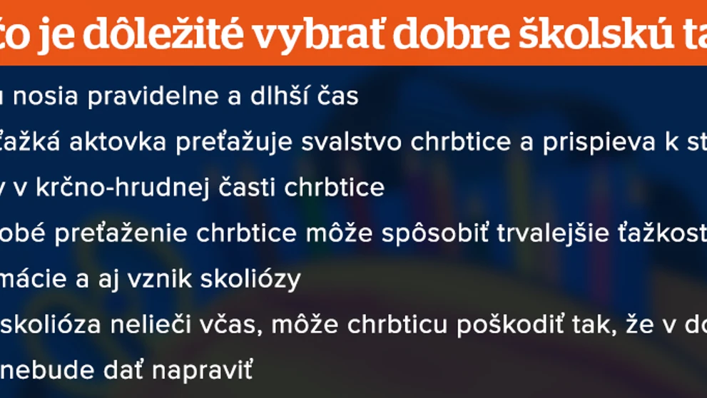 Príprava do školy.